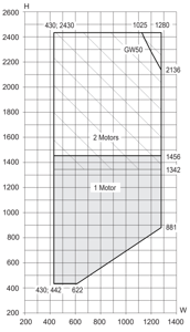 Min/maks-mål, sidehengslet vindu med el-motor